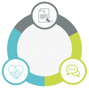 opioid and alcohol addiction treatment-integrated treatment